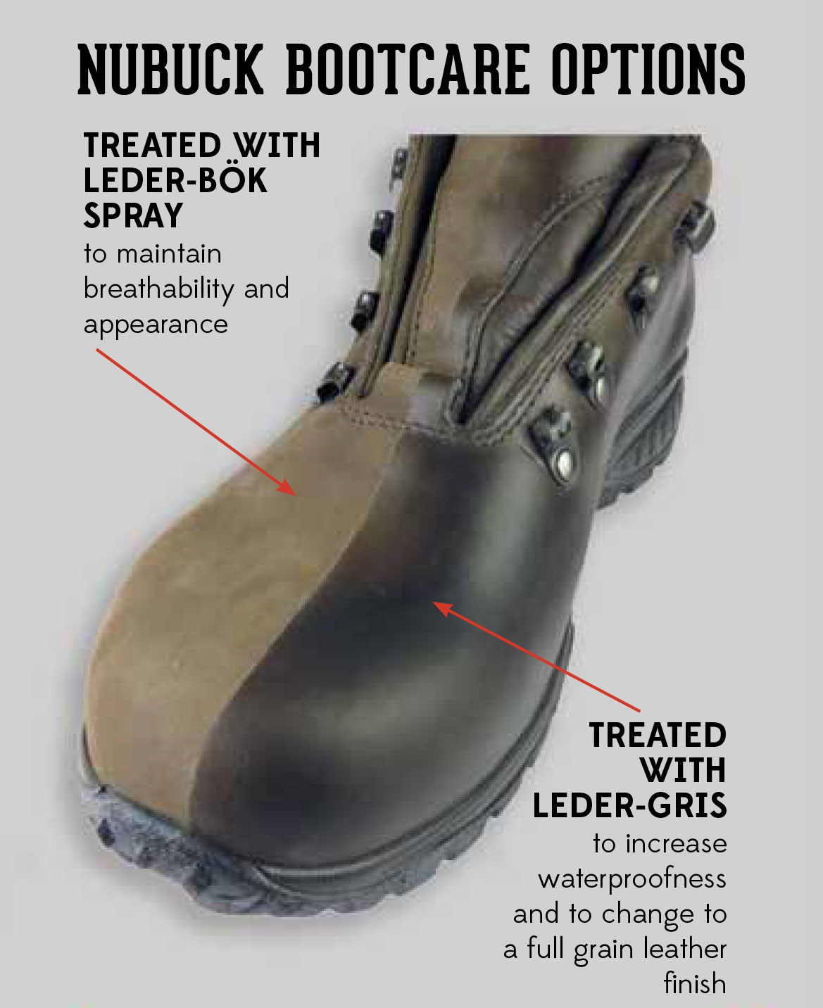 Nubuck Bootcare | Leather Treatment | Specialist Advice